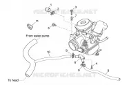 Carburateur III