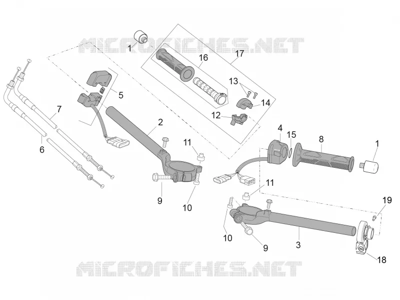 Guidon - Commandes
