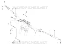 Guidon - Commandes