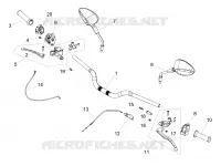 Guidon et commandes
