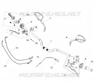 Guidon et commandes