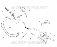 Guidon et commandes