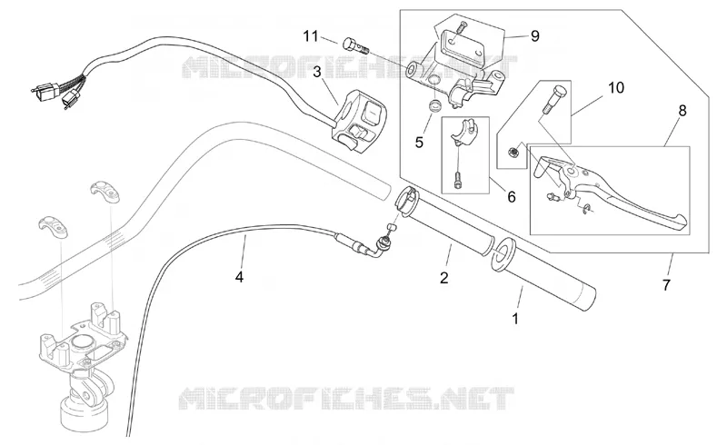 Commandes dte