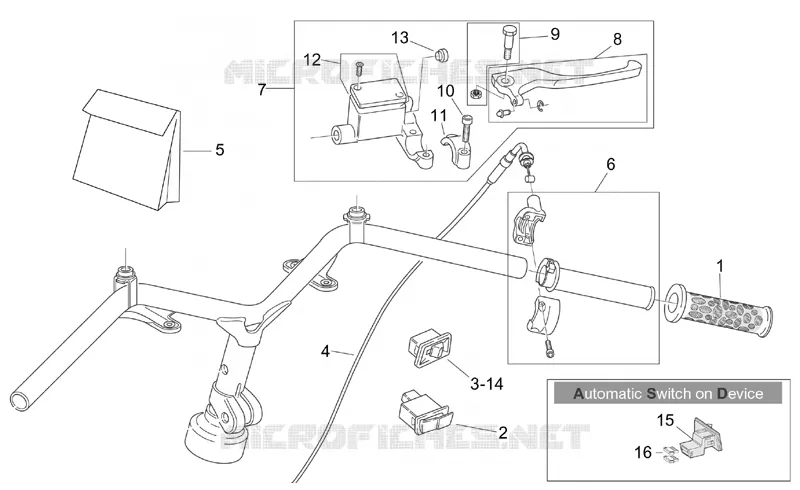 Commandes dte