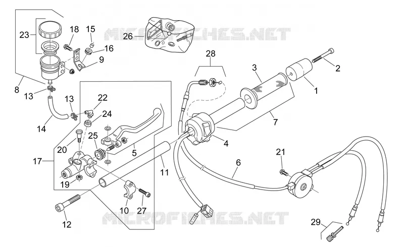 Commandes dte