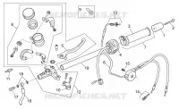 Commandes dte