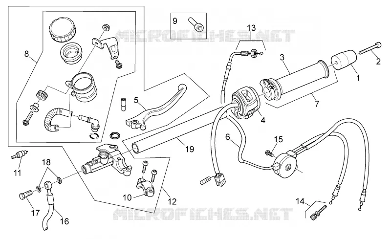 Commandes dte