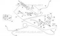Commandes dte