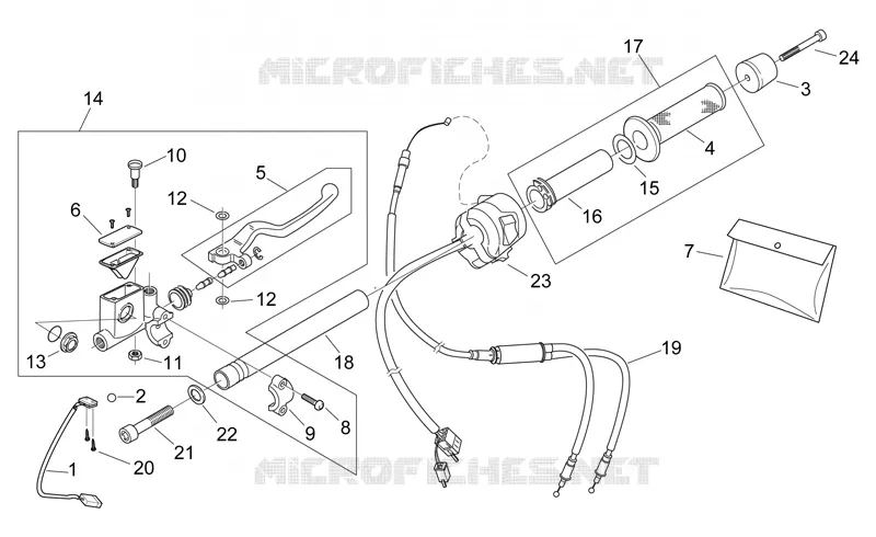 Commandes dte