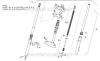 Fourche Av. 92-93 - G.Tige