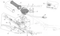 Commandes dte