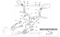 Guidon - Commandes