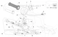 Commandes dte