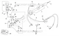 Commandes dte