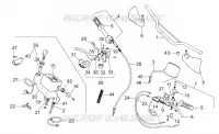 Guidon - Commandes