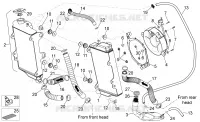 Installation refroidissement