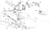 Commandes dte