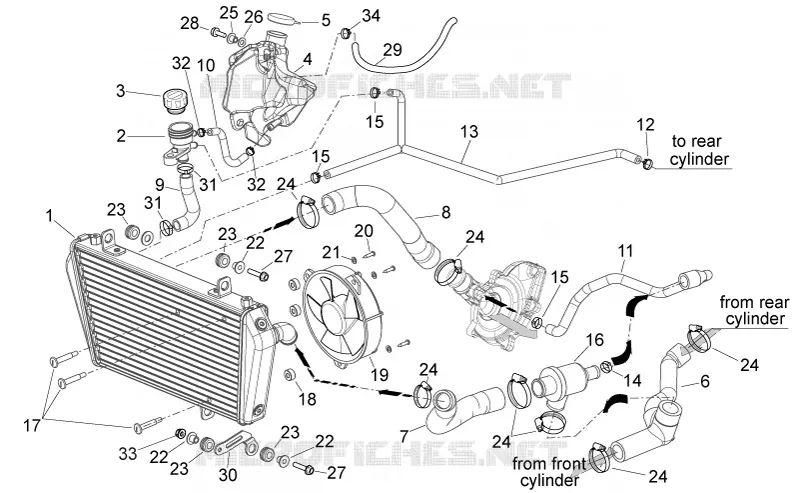 Installation refroidissement Aprilia APRILIA-MOTORCYCLES 750 SHIVER 2015  Shiver
