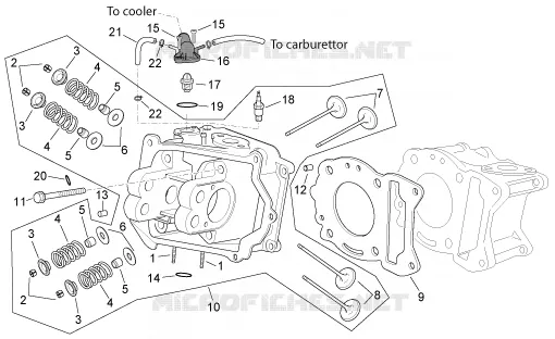 Culasse Aprilia APRILIA-SCOOTER 125 SPORT-CITY 2006  Sport City E2
